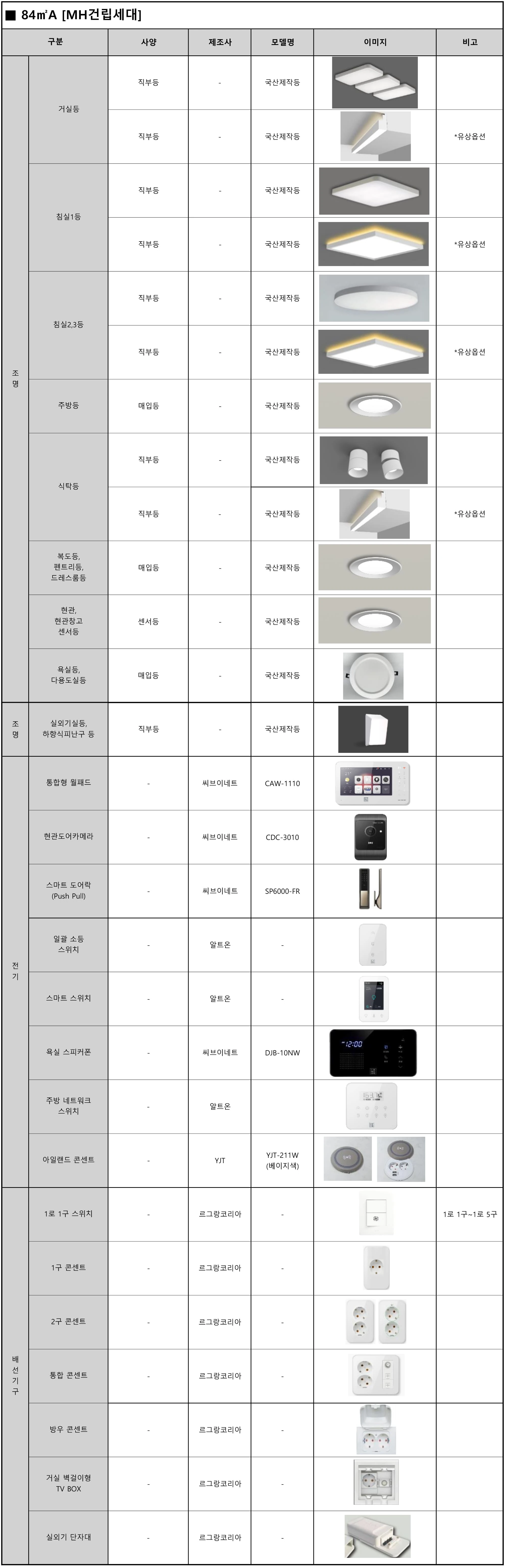 엄궁역 트라비스 하늘채 84A 마감재 목록 3